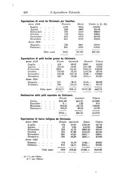 L'agricoltura coloniale organo dell'Istituto agricolo coloniale italiano e dell'Ufficio agrario sperimentale dell'Eritrea