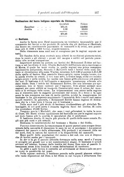 L'agricoltura coloniale organo dell'Istituto agricolo coloniale italiano e dell'Ufficio agrario sperimentale dell'Eritrea