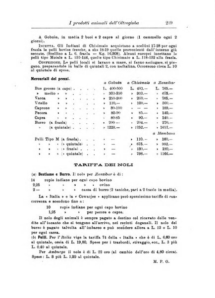 L'agricoltura coloniale organo dell'Istituto agricolo coloniale italiano e dell'Ufficio agrario sperimentale dell'Eritrea