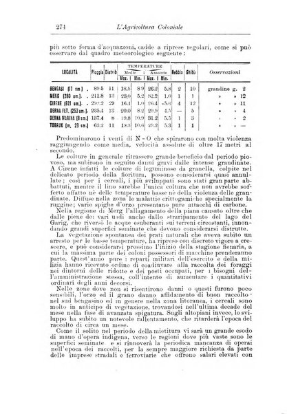 L'agricoltura coloniale organo dell'Istituto agricolo coloniale italiano e dell'Ufficio agrario sperimentale dell'Eritrea