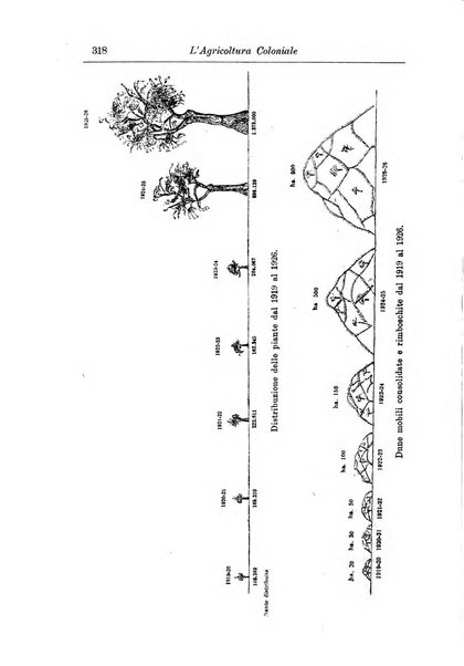 L'agricoltura coloniale organo dell'Istituto agricolo coloniale italiano e dell'Ufficio agrario sperimentale dell'Eritrea