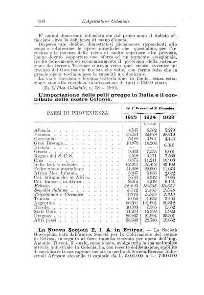 L'agricoltura coloniale organo dell'Istituto agricolo coloniale italiano e dell'Ufficio agrario sperimentale dell'Eritrea