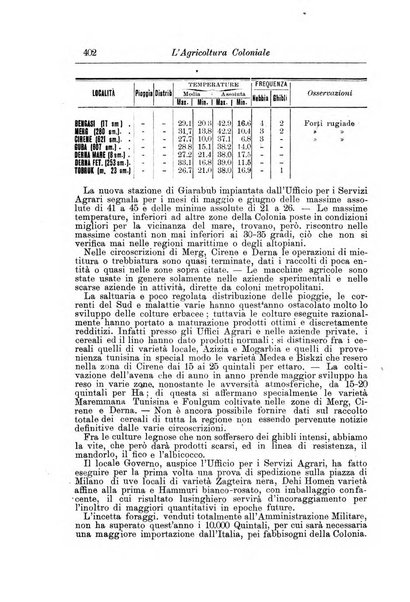 L'agricoltura coloniale organo dell'Istituto agricolo coloniale italiano e dell'Ufficio agrario sperimentale dell'Eritrea