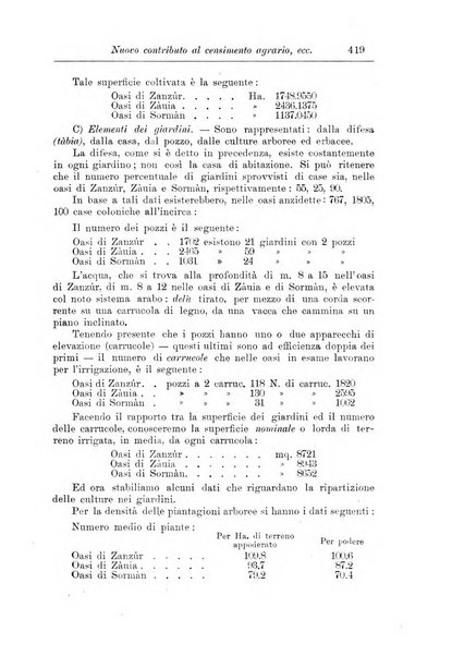 L'agricoltura coloniale organo dell'Istituto agricolo coloniale italiano e dell'Ufficio agrario sperimentale dell'Eritrea