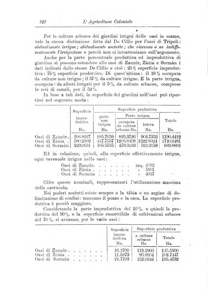 L'agricoltura coloniale organo dell'Istituto agricolo coloniale italiano e dell'Ufficio agrario sperimentale dell'Eritrea