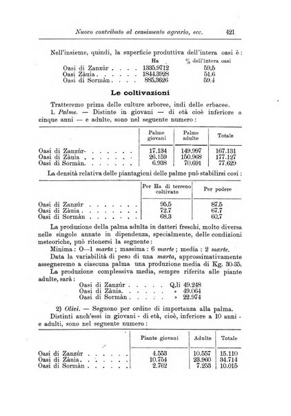 L'agricoltura coloniale organo dell'Istituto agricolo coloniale italiano e dell'Ufficio agrario sperimentale dell'Eritrea