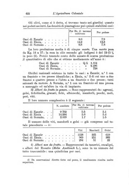 L'agricoltura coloniale organo dell'Istituto agricolo coloniale italiano e dell'Ufficio agrario sperimentale dell'Eritrea