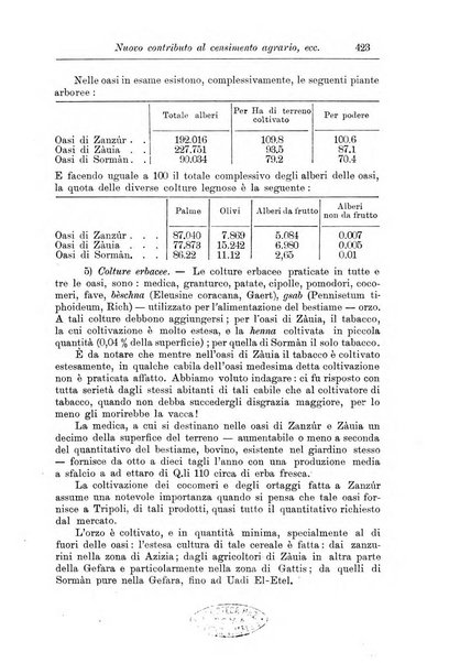 L'agricoltura coloniale organo dell'Istituto agricolo coloniale italiano e dell'Ufficio agrario sperimentale dell'Eritrea