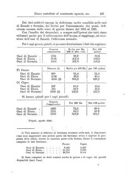 L'agricoltura coloniale organo dell'Istituto agricolo coloniale italiano e dell'Ufficio agrario sperimentale dell'Eritrea