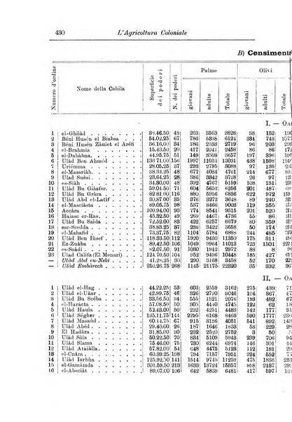 L'agricoltura coloniale organo dell'Istituto agricolo coloniale italiano e dell'Ufficio agrario sperimentale dell'Eritrea