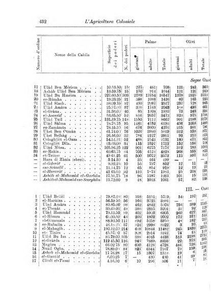 L'agricoltura coloniale organo dell'Istituto agricolo coloniale italiano e dell'Ufficio agrario sperimentale dell'Eritrea