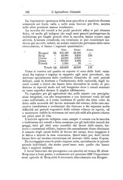 L'agricoltura coloniale organo dell'Istituto agricolo coloniale italiano e dell'Ufficio agrario sperimentale dell'Eritrea