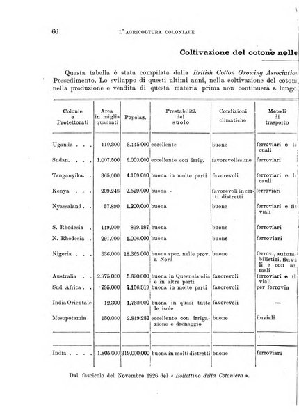 L'agricoltura coloniale organo dell'Istituto agricolo coloniale italiano e dell'Ufficio agrario sperimentale dell'Eritrea