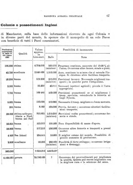 L'agricoltura coloniale organo dell'Istituto agricolo coloniale italiano e dell'Ufficio agrario sperimentale dell'Eritrea