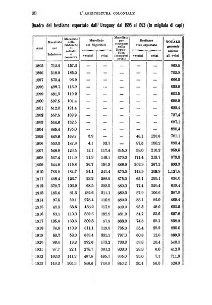 L'agricoltura coloniale organo dell'Istituto agricolo coloniale italiano e dell'Ufficio agrario sperimentale dell'Eritrea