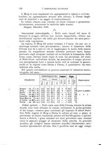 giornale/TO00199161/1927/unico/00000150