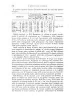 giornale/TO00199161/1927/unico/00000300