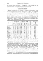 giornale/TO00199161/1927/unico/00000350