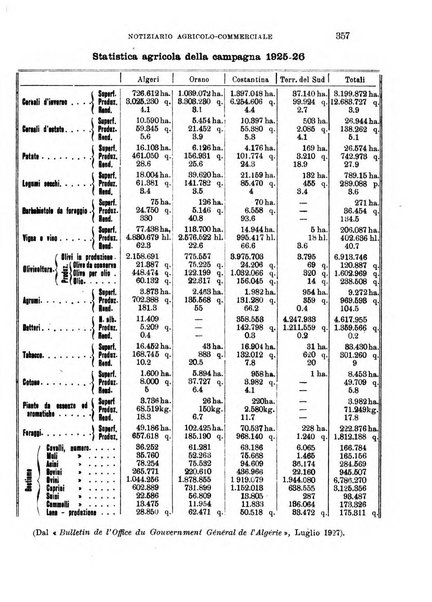 L'agricoltura coloniale organo dell'Istituto agricolo coloniale italiano e dell'Ufficio agrario sperimentale dell'Eritrea