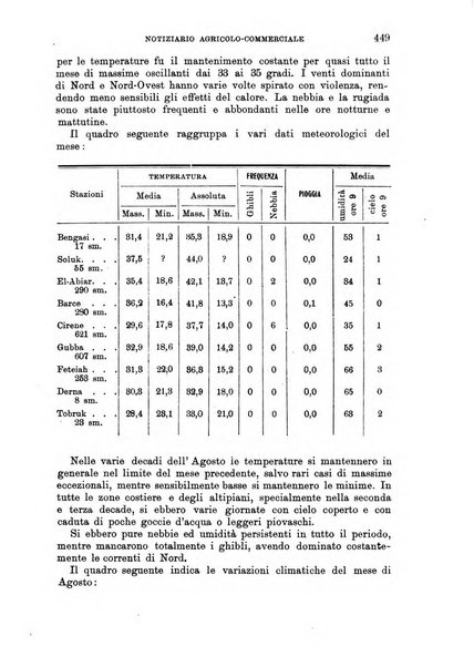 L'agricoltura coloniale organo dell'Istituto agricolo coloniale italiano e dell'Ufficio agrario sperimentale dell'Eritrea