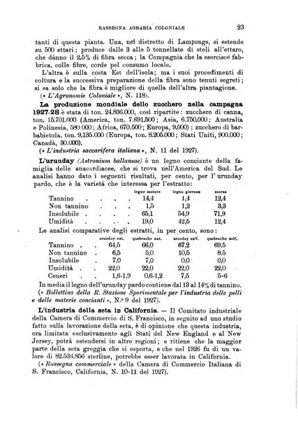 L'agricoltura coloniale organo dell'Istituto agricolo coloniale italiano e dell'Ufficio agrario sperimentale dell'Eritrea