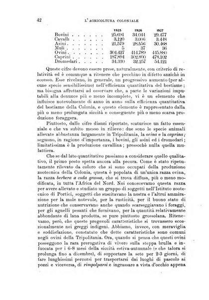 L'agricoltura coloniale organo dell'Istituto agricolo coloniale italiano e dell'Ufficio agrario sperimentale dell'Eritrea