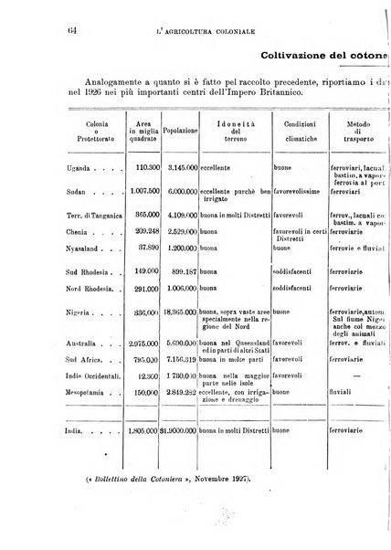 L'agricoltura coloniale organo dell'Istituto agricolo coloniale italiano e dell'Ufficio agrario sperimentale dell'Eritrea