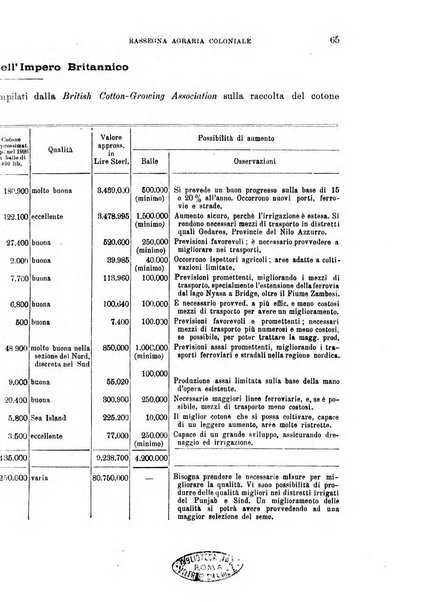 L'agricoltura coloniale organo dell'Istituto agricolo coloniale italiano e dell'Ufficio agrario sperimentale dell'Eritrea