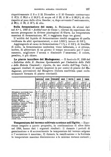 L'agricoltura coloniale organo dell'Istituto agricolo coloniale italiano e dell'Ufficio agrario sperimentale dell'Eritrea