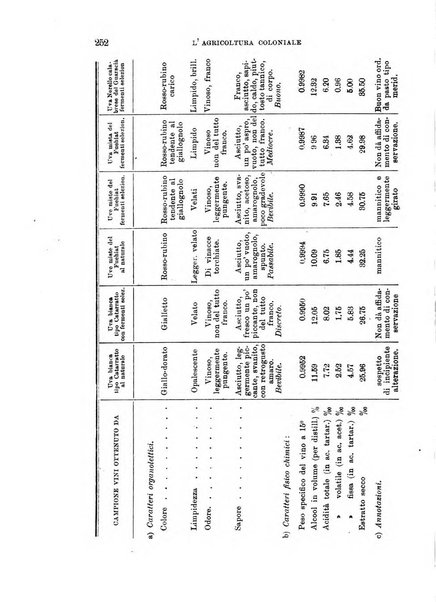 L'agricoltura coloniale organo dell'Istituto agricolo coloniale italiano e dell'Ufficio agrario sperimentale dell'Eritrea