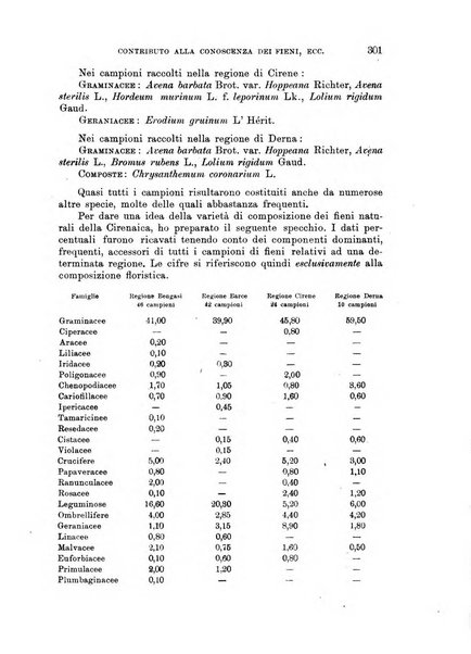 L'agricoltura coloniale organo dell'Istituto agricolo coloniale italiano e dell'Ufficio agrario sperimentale dell'Eritrea