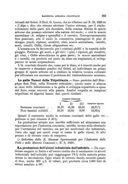 L'agricoltura coloniale organo dell'Istituto agricolo coloniale italiano e dell'Ufficio agrario sperimentale dell'Eritrea