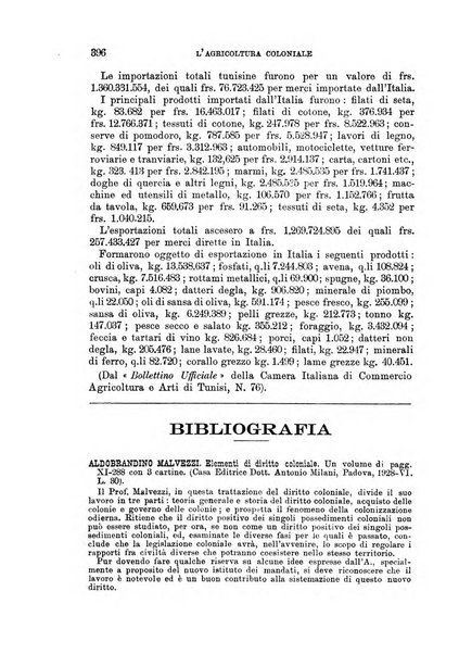 L'agricoltura coloniale organo dell'Istituto agricolo coloniale italiano e dell'Ufficio agrario sperimentale dell'Eritrea