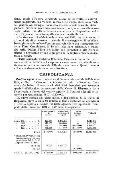 L'agricoltura coloniale organo dell'Istituto agricolo coloniale italiano e dell'Ufficio agrario sperimentale dell'Eritrea