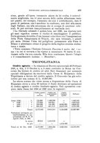 giornale/TO00199161/1928/unico/00000513