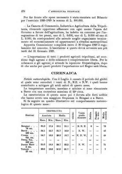 L'agricoltura coloniale organo dell'Istituto agricolo coloniale italiano e dell'Ufficio agrario sperimentale dell'Eritrea