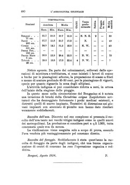 L'agricoltura coloniale organo dell'Istituto agricolo coloniale italiano e dell'Ufficio agrario sperimentale dell'Eritrea