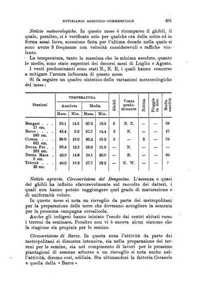 L'agricoltura coloniale organo dell'Istituto agricolo coloniale italiano e dell'Ufficio agrario sperimentale dell'Eritrea