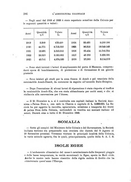 L'agricoltura coloniale organo dell'Istituto agricolo coloniale italiano e dell'Ufficio agrario sperimentale dell'Eritrea