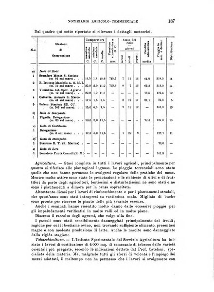 L'agricoltura coloniale organo dell'Istituto agricolo coloniale italiano e dell'Ufficio agrario sperimentale dell'Eritrea