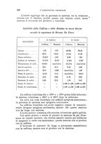 giornale/TO00199161/1929/unico/00000270