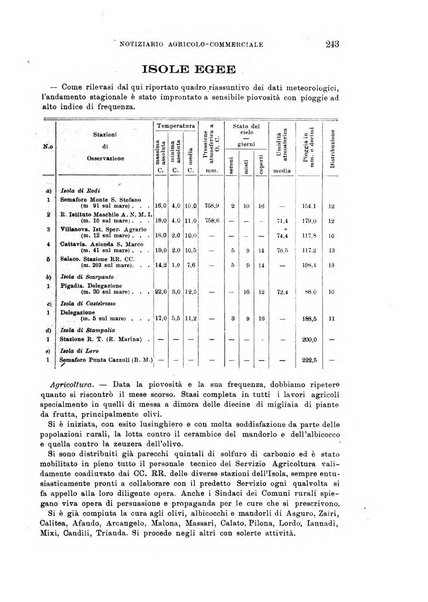 L'agricoltura coloniale organo dell'Istituto agricolo coloniale italiano e dell'Ufficio agrario sperimentale dell'Eritrea