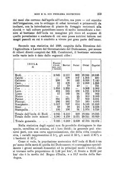 L'agricoltura coloniale organo dell'Istituto agricolo coloniale italiano e dell'Ufficio agrario sperimentale dell'Eritrea