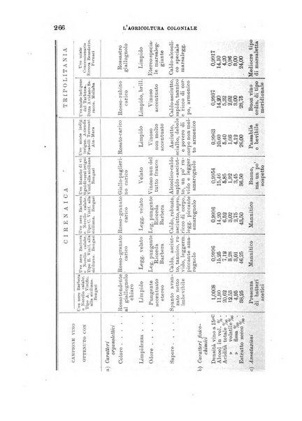 L'agricoltura coloniale organo dell'Istituto agricolo coloniale italiano e dell'Ufficio agrario sperimentale dell'Eritrea