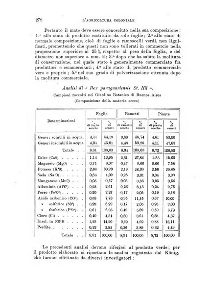 L'agricoltura coloniale organo dell'Istituto agricolo coloniale italiano e dell'Ufficio agrario sperimentale dell'Eritrea