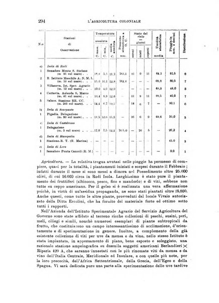 L'agricoltura coloniale organo dell'Istituto agricolo coloniale italiano e dell'Ufficio agrario sperimentale dell'Eritrea