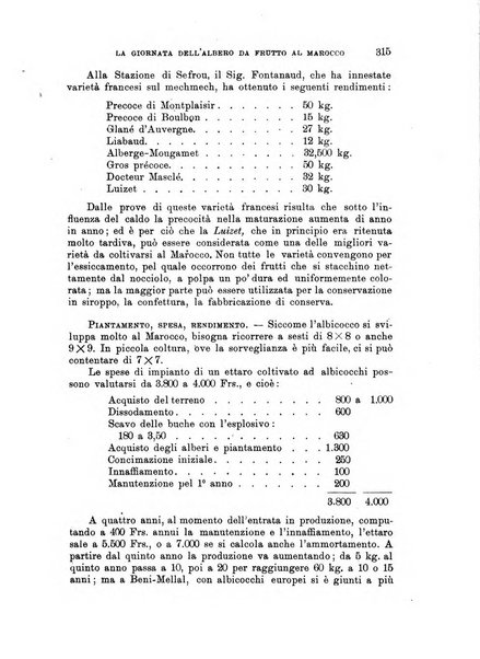 L'agricoltura coloniale organo dell'Istituto agricolo coloniale italiano e dell'Ufficio agrario sperimentale dell'Eritrea