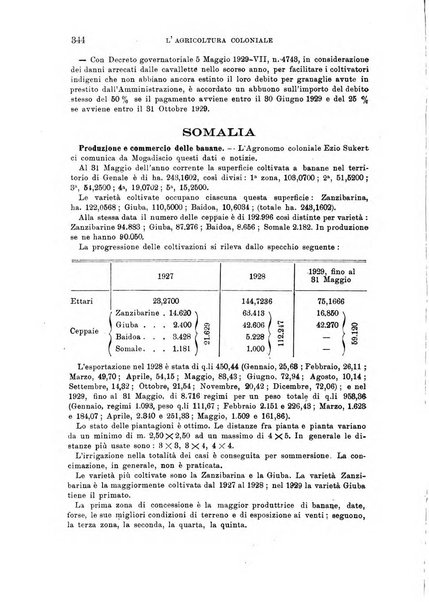 L'agricoltura coloniale organo dell'Istituto agricolo coloniale italiano e dell'Ufficio agrario sperimentale dell'Eritrea