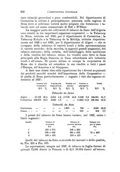 L'agricoltura coloniale organo dell'Istituto agricolo coloniale italiano e dell'Ufficio agrario sperimentale dell'Eritrea