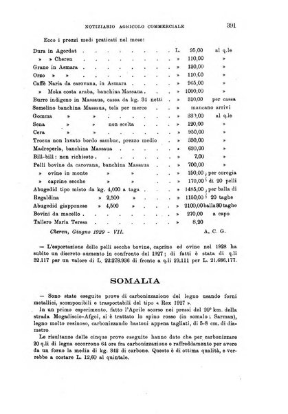 L'agricoltura coloniale organo dell'Istituto agricolo coloniale italiano e dell'Ufficio agrario sperimentale dell'Eritrea